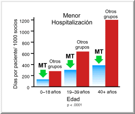 Grafico 25a