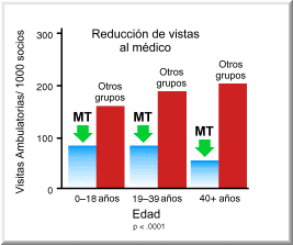 Grafico 25b