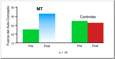 Grafico 33